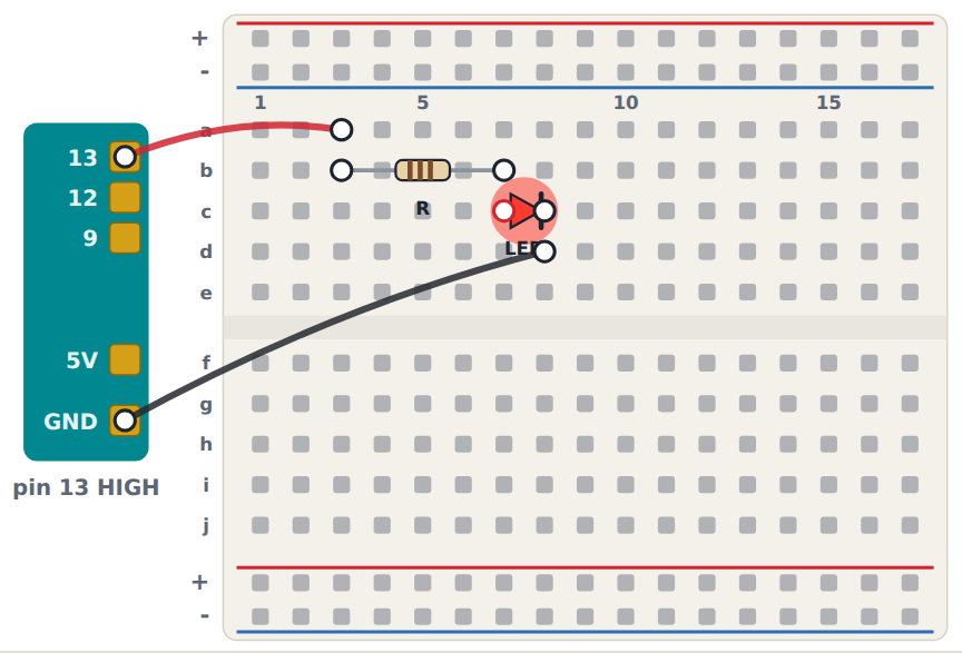 Pin 13 → column 3 → resistor → column 7 → LED → column 8 → GND.