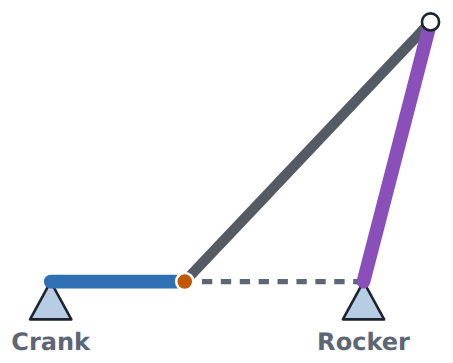 Crank 30, coupler 80, rocker 60 and ground 70 mm: the crank turns all the way and the rocker swings back and forth.