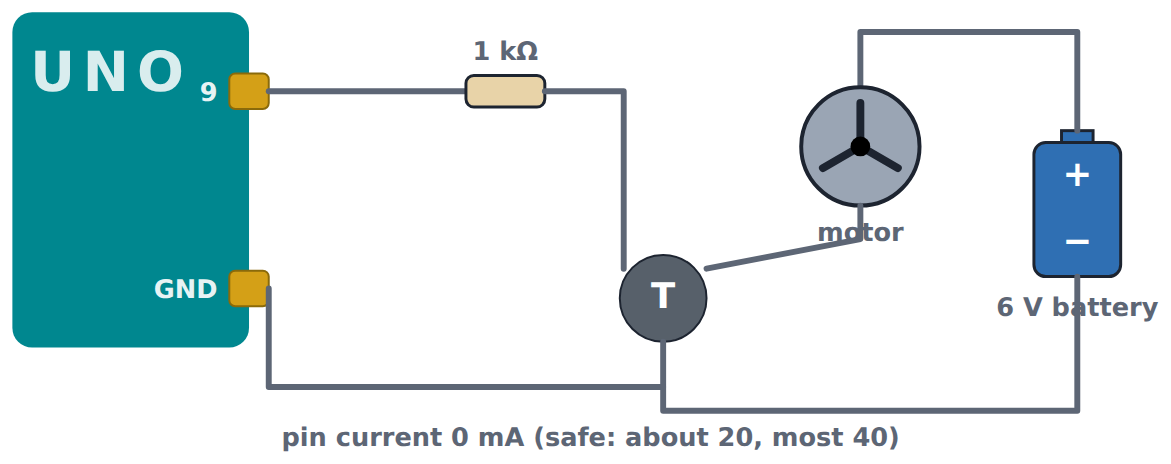 Pin 9 switches a transistor; the battery drives the motor.
