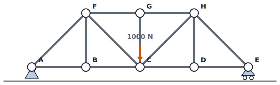 A Pratt truss: short panels, diagonals that pull, and a top chord that pushes.
