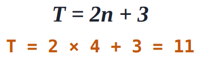 "3 more than twice n": twice n is 2n, then 3 more gives 2n + 3. With n = 4: 2 \times 4 + 3 = 11.