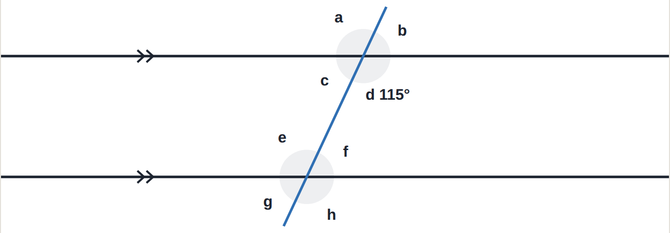 Two parallel lines. d = 115^\circ.