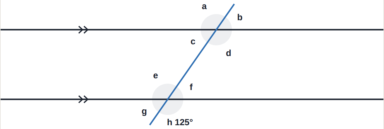 Two parallel lines. h = 125^\circ.
