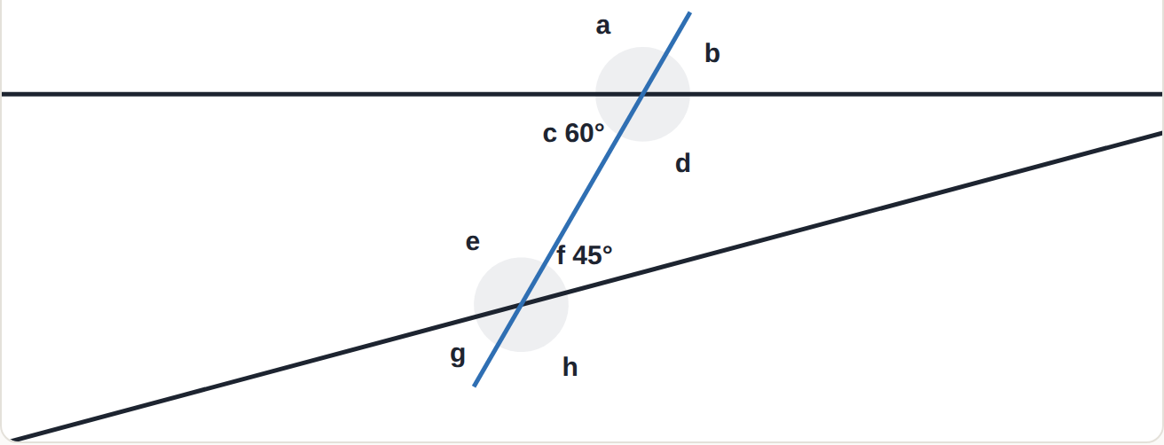 c = 60^\circ, f = 45^\circ. No arrows on the lines.