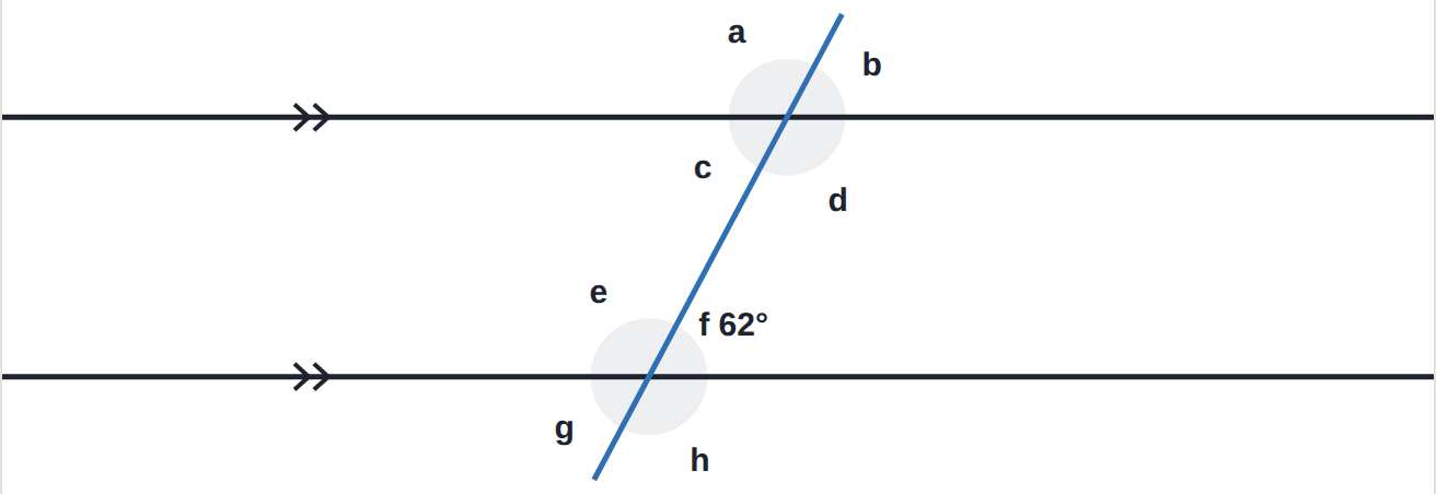 Two parallel lines. f = 62^\circ.
