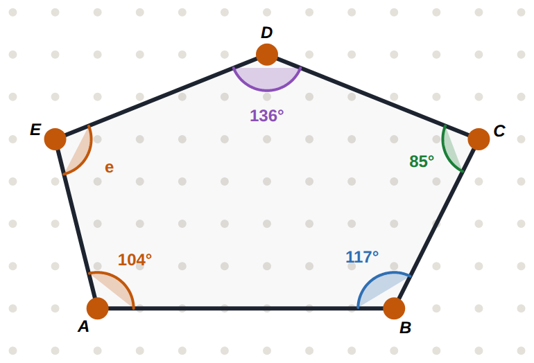 A pentagon: a = 104^\circ, b = 117^\circ, c = 85^\circ, d = 136^\circ.