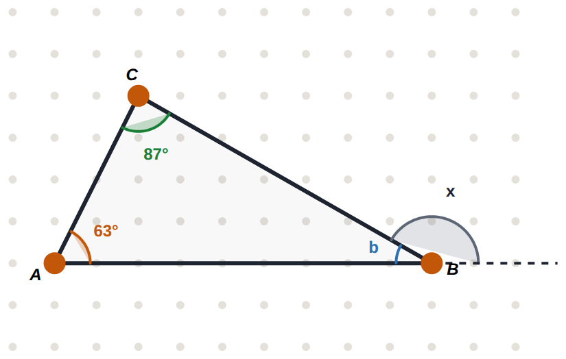 a = 63^\circ, c = 87^\circ. The side AB is extended past B.