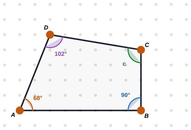 A quadrilateral with a right angle at B: a = 68^\circ, d = 102^\circ.