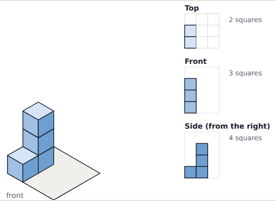 Three drawings of the same cubes: top, front and side. The tall pile hides the one behind it.