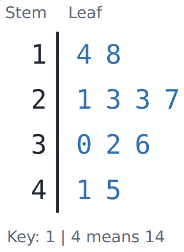 The same plot.