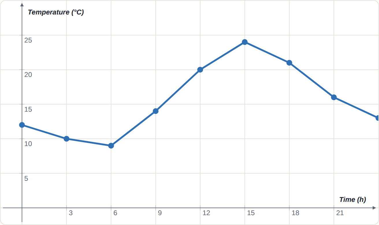 The same graph.