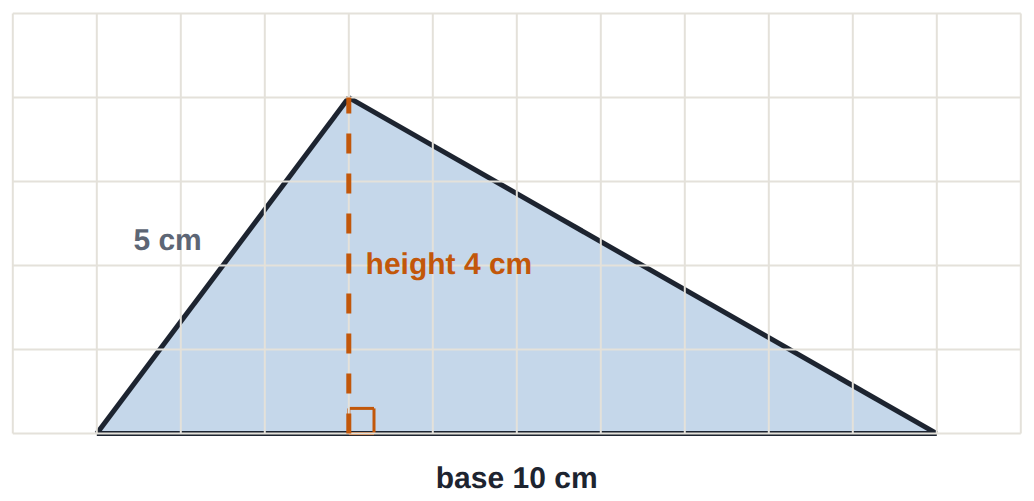 A triangle with base 10 cm, height 4 cm and a slanted side of 5 cm.