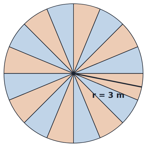 A circle of radius 3 m: A = π × 9 ≈ 28.27 m².