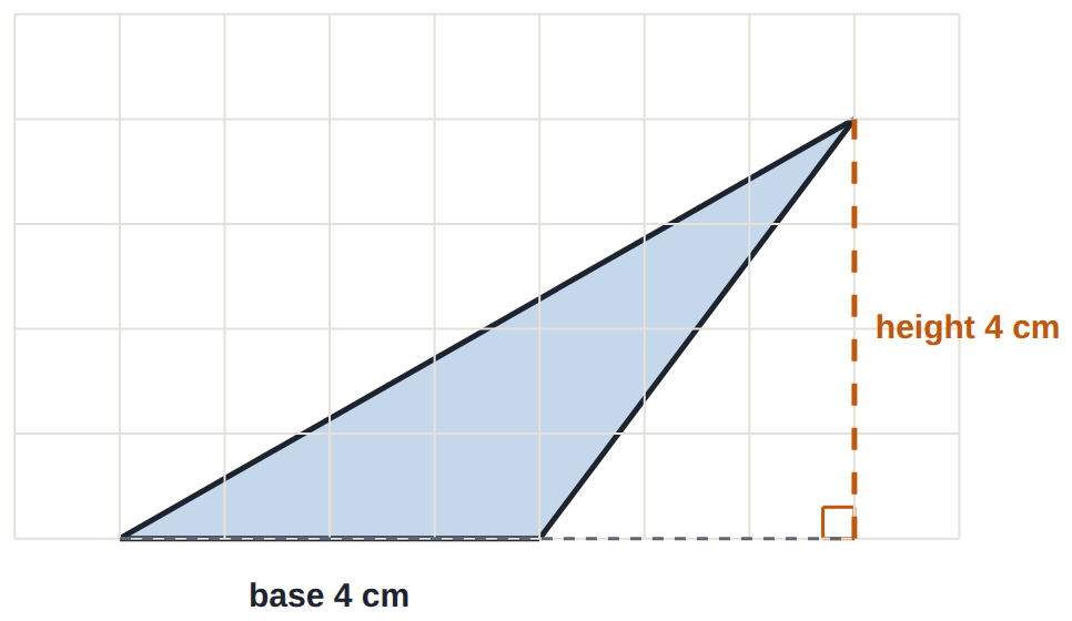 A triangle with base 4 cm whose top leans past the end of the base.