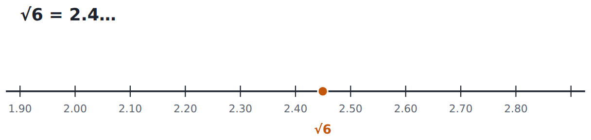 √6 is between 2 and 3 (4 < 6 < 9), then between 2.4 and 2.5 (2.4² = 5.76, 2.5² = 6.25).