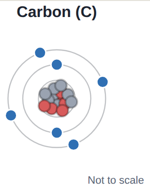 Carbon-14: 6 protons and 8 neutrons. Two more neutrons than carbon-12, but still carbon.