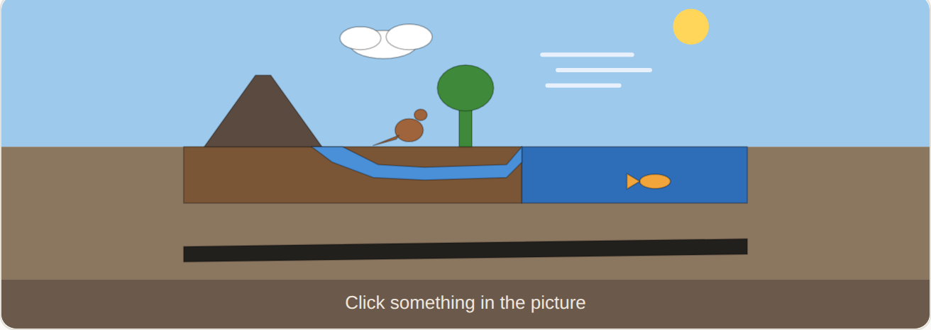 A landscape with things from all four spheres: air, living things, water and rock.