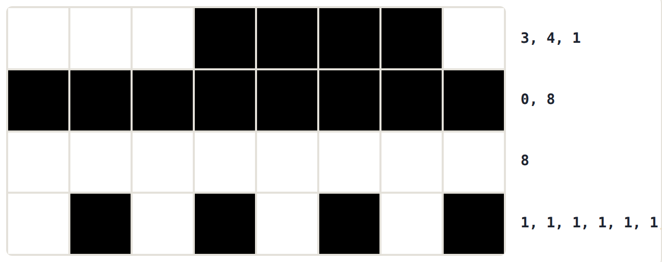 Four rows and their codes: 3, 4, 1; 0, 8 (it starts black); 8; and a checkerboard row, 1, 1, 1, 1, 1, 1, 1, 1, which saves nothing. 14 numbers instead of 32.