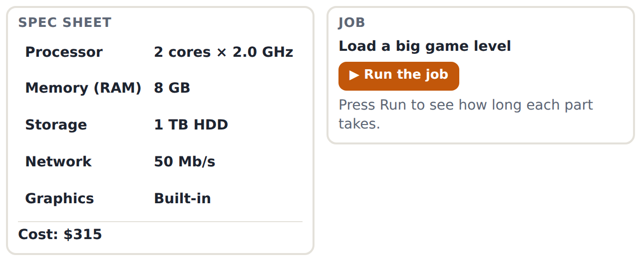 Each part's time for a job: the longest bar is the bottleneck.