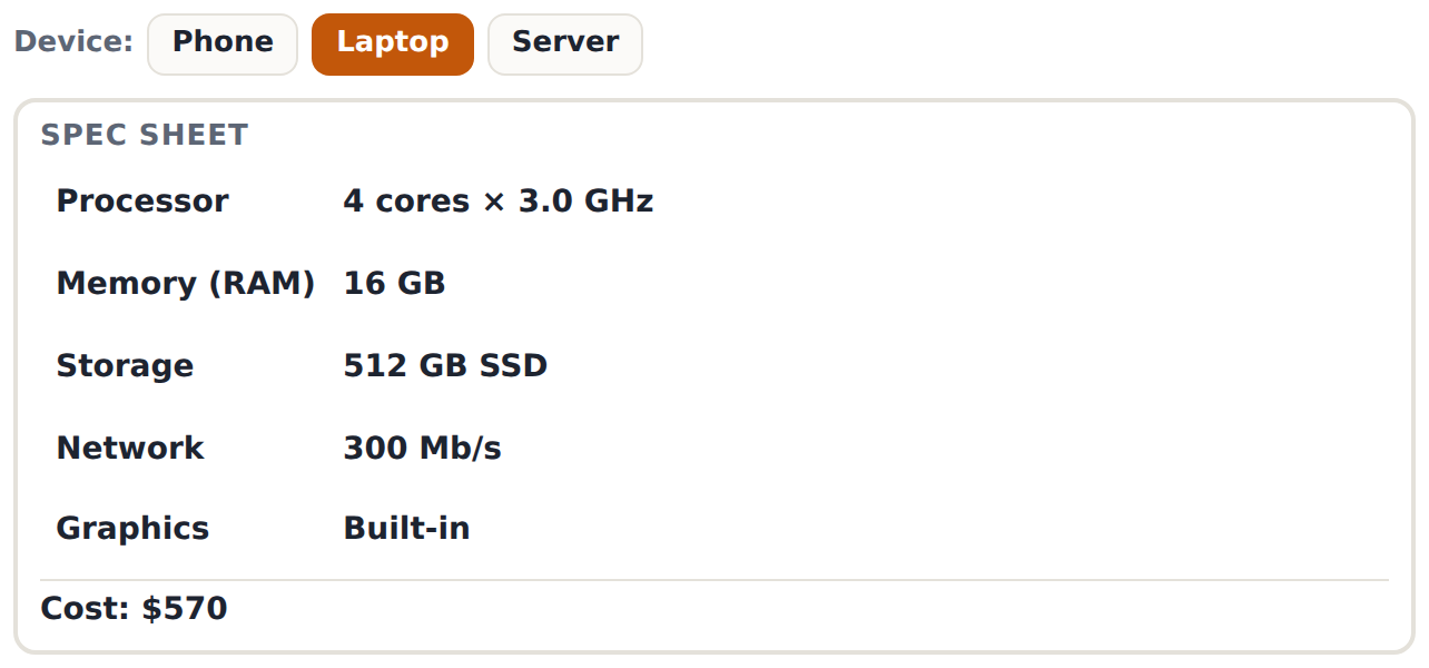 A spec sheet: processor, RAM, storage, network and graphics, for a phone, a laptop or a server.