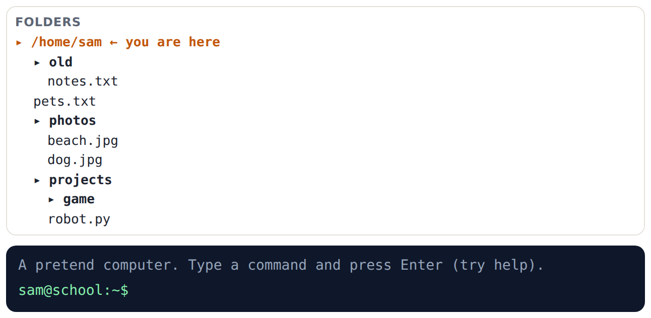 After mkdir old, cp notes.txt old and rm notes.txt: the copy is safe in old, the original is gone.