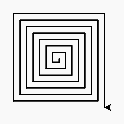 What the example draws