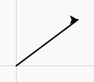 What the example draws