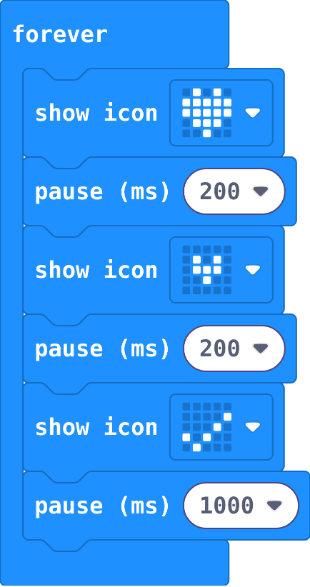 The program as blocks