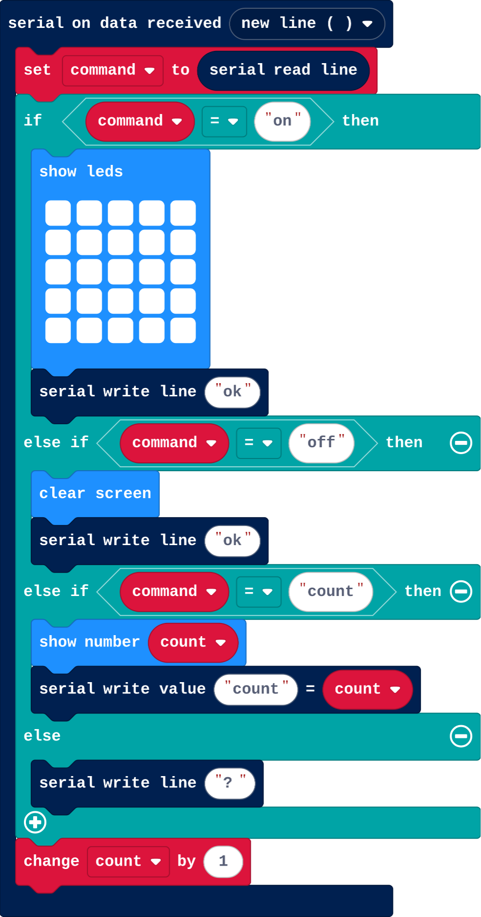 The program as blocks