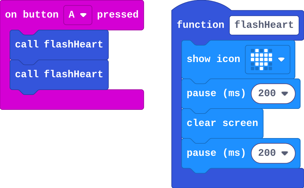 The program as blocks