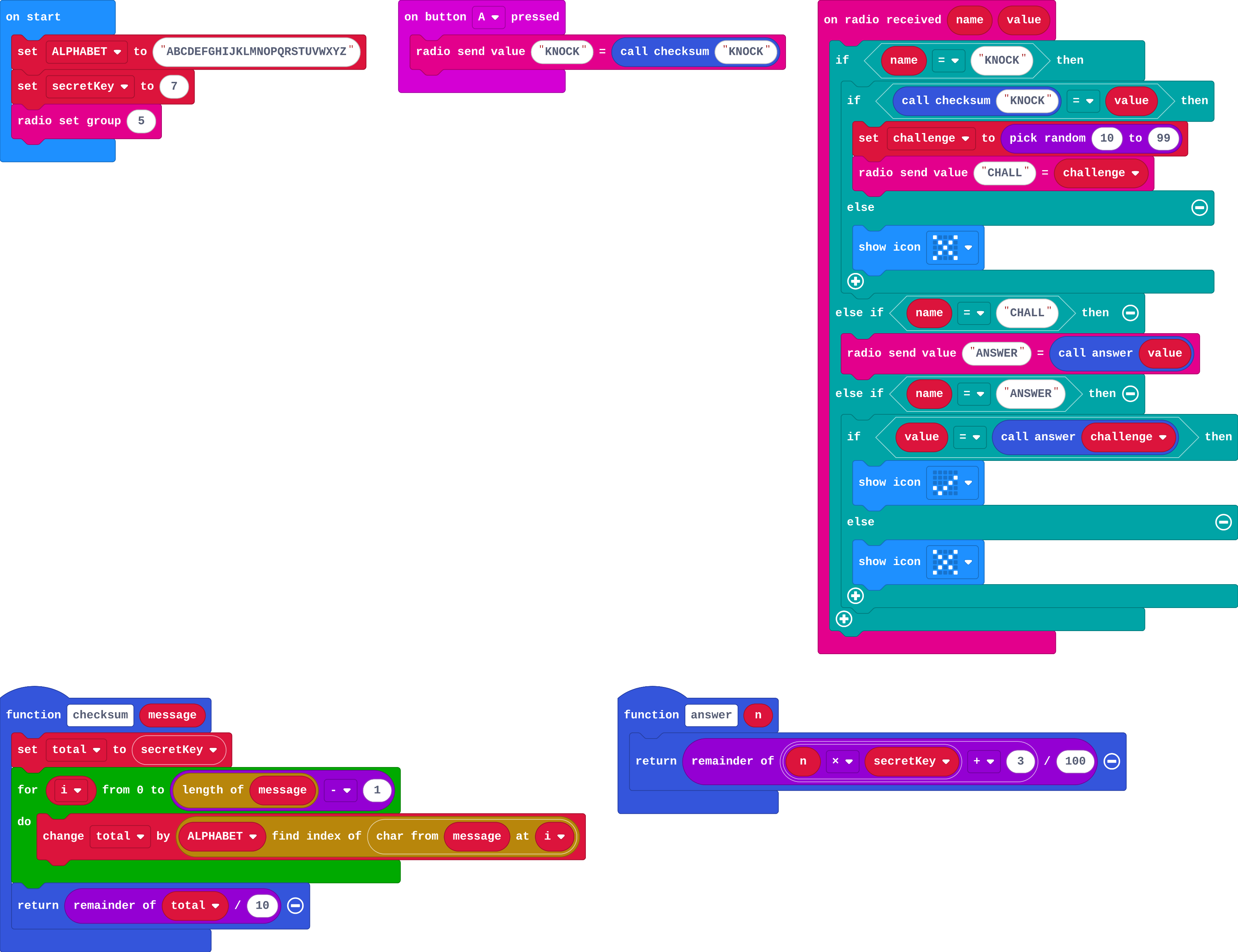 The program as blocks
