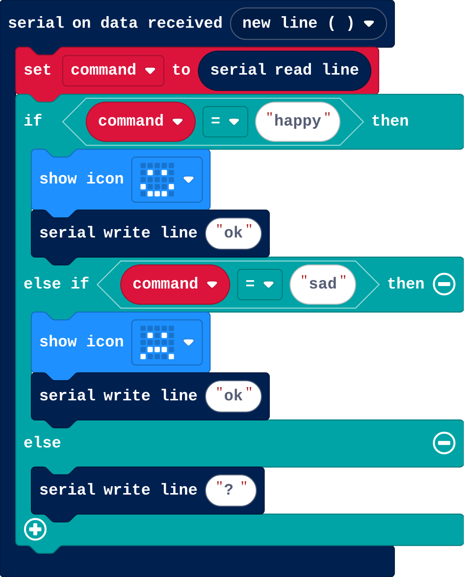 The program as blocks