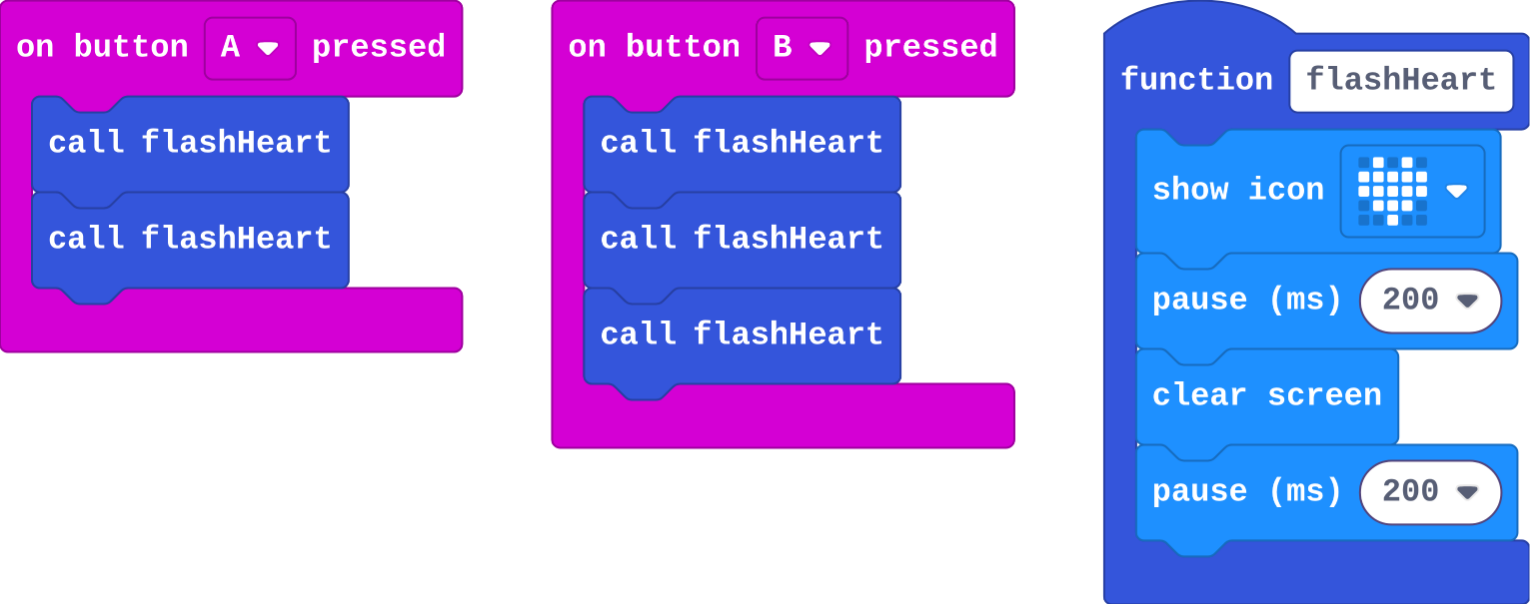 The program as blocks