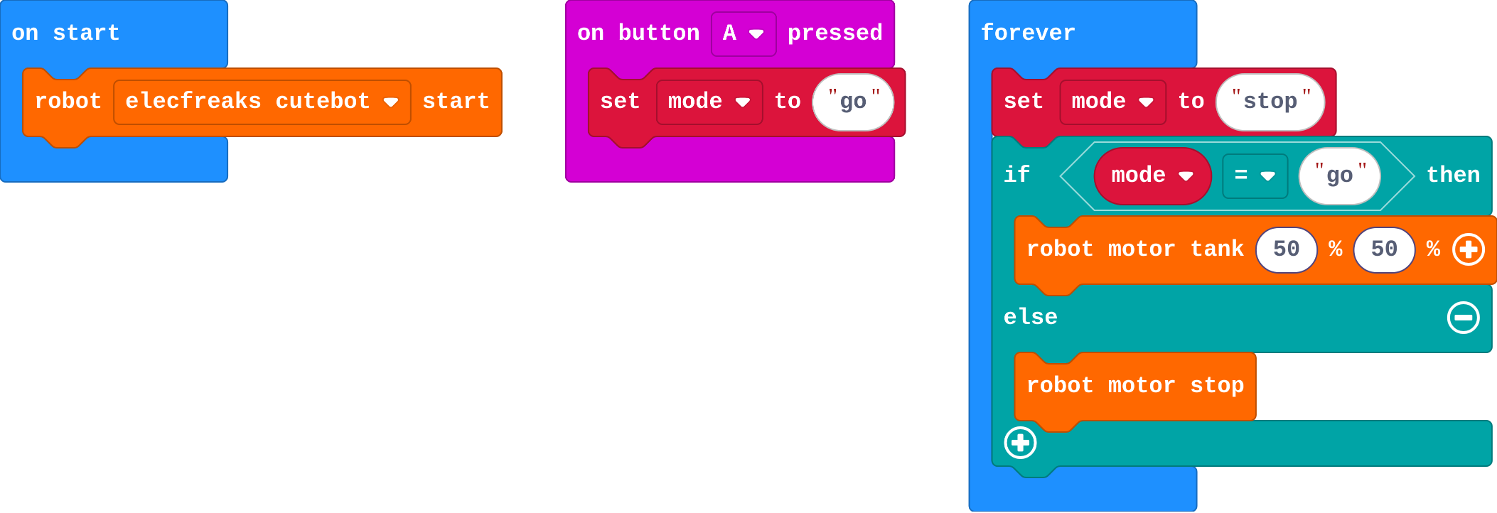 The program as blocks