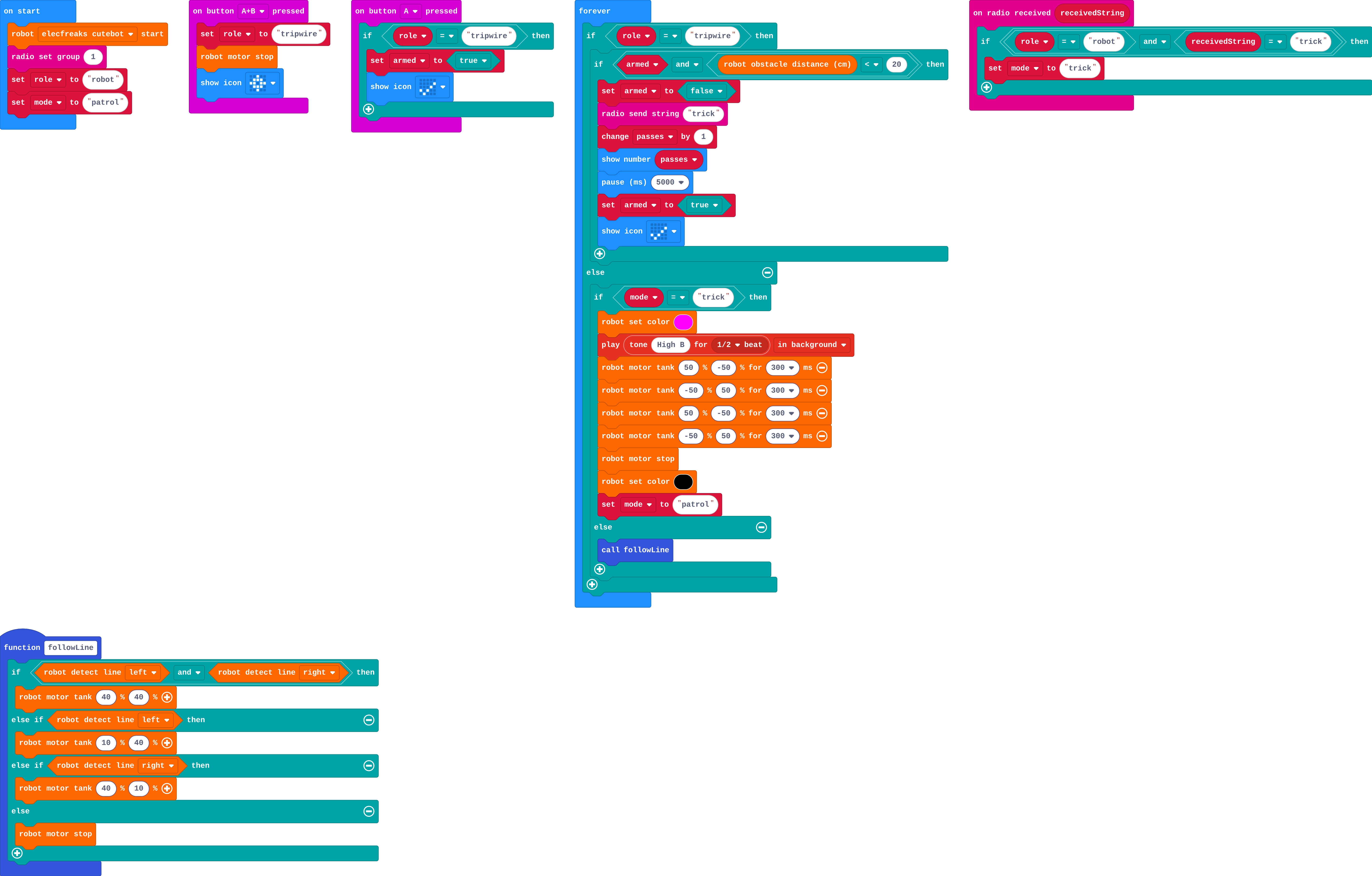 The program as blocks