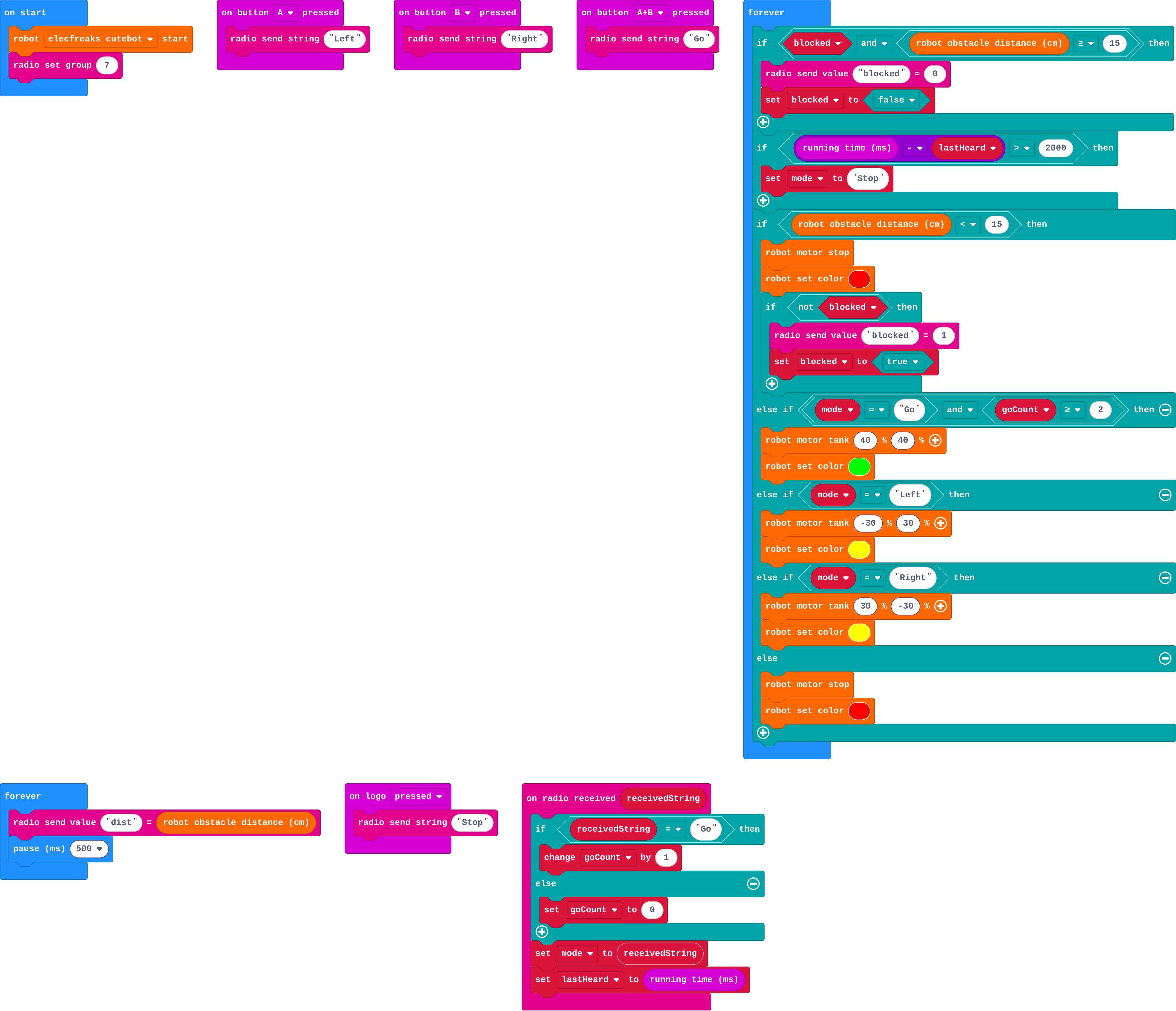 The program as blocks