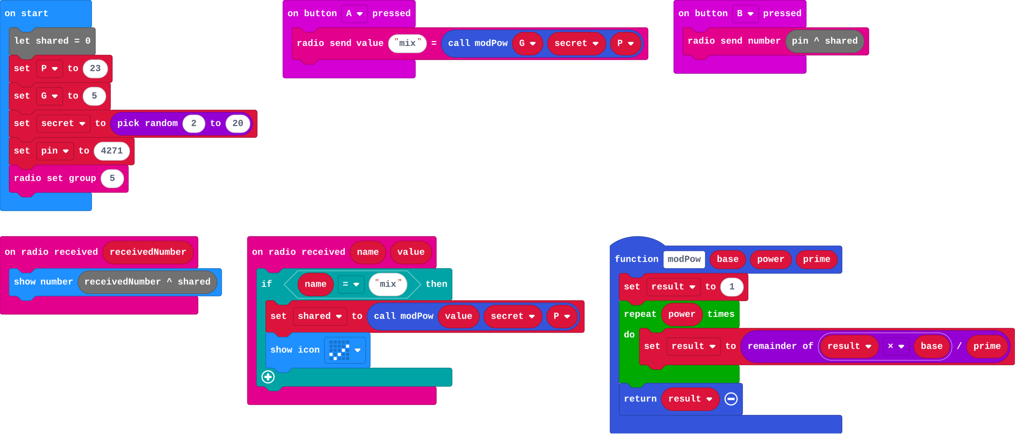 The program as blocks