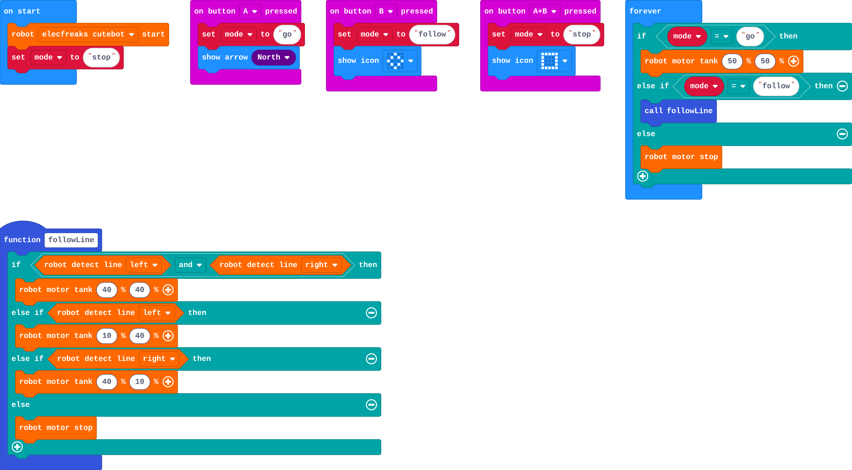 The program as blocks