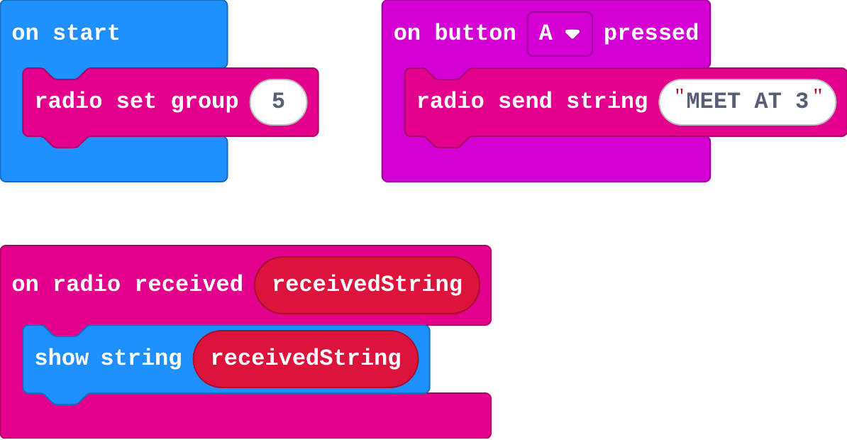 The program as blocks