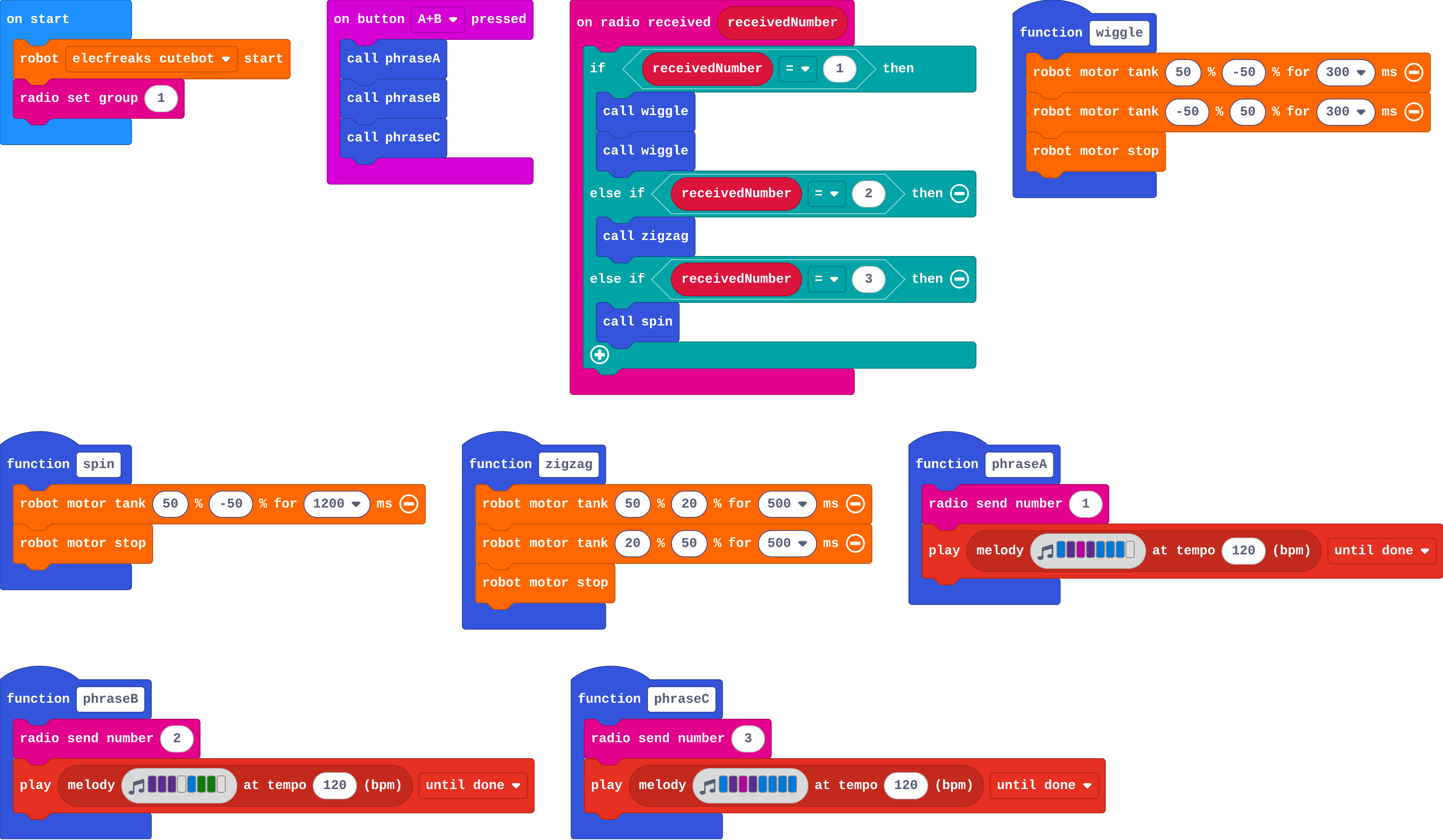 The program as blocks