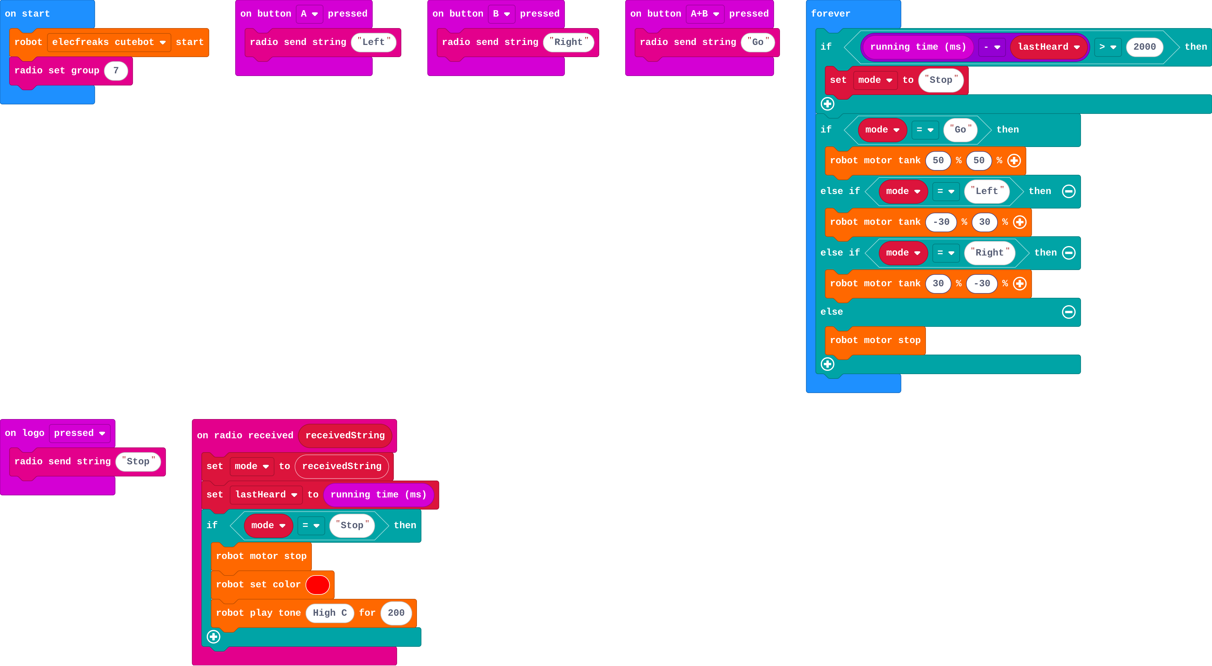 The program as blocks