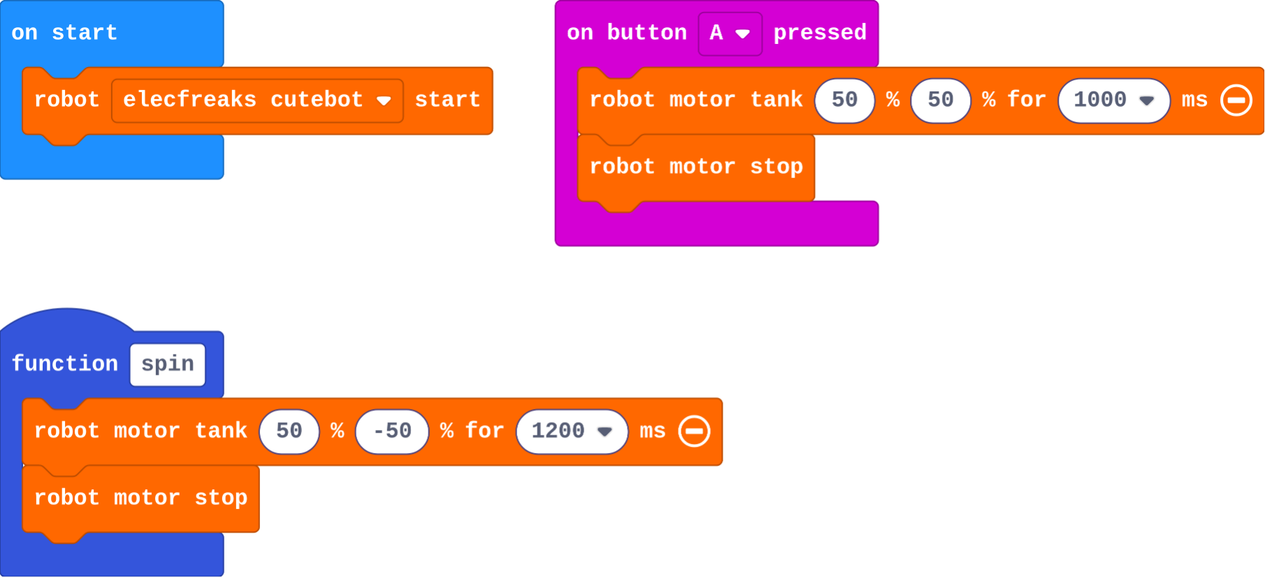 The program as blocks