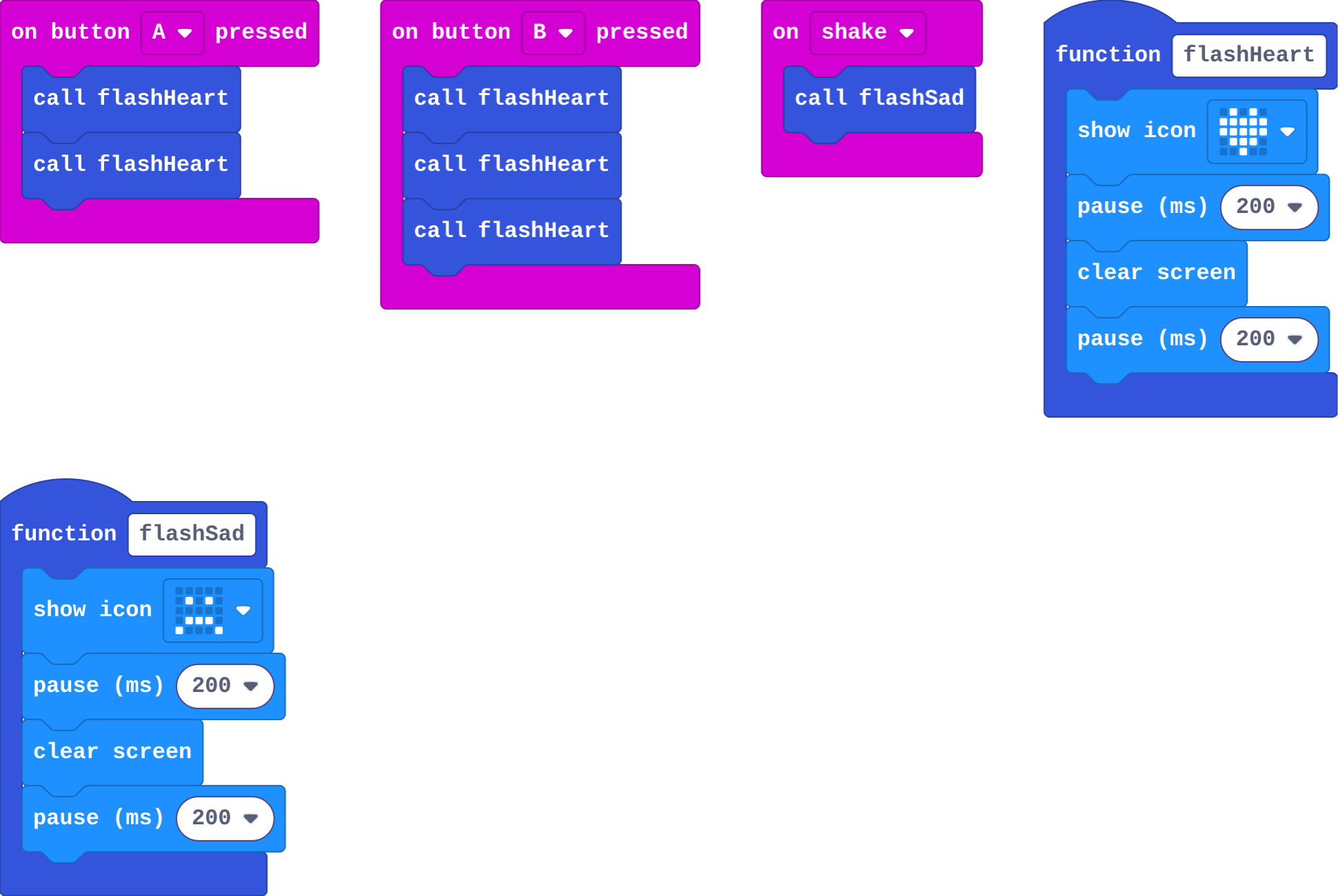 The program as blocks