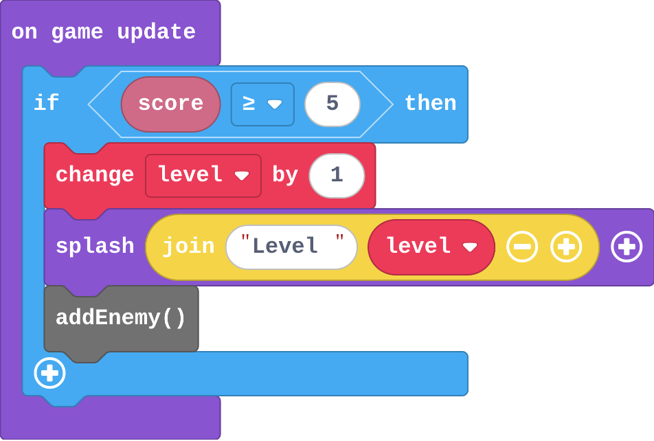 The program as blocks