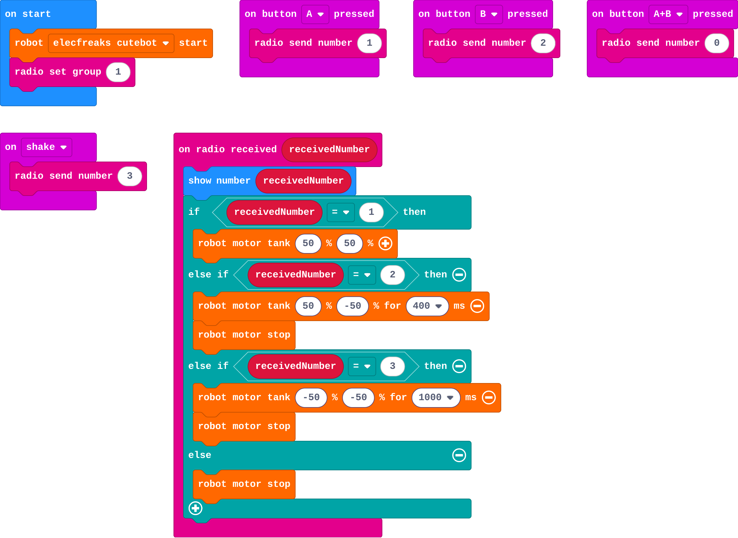 The program as blocks