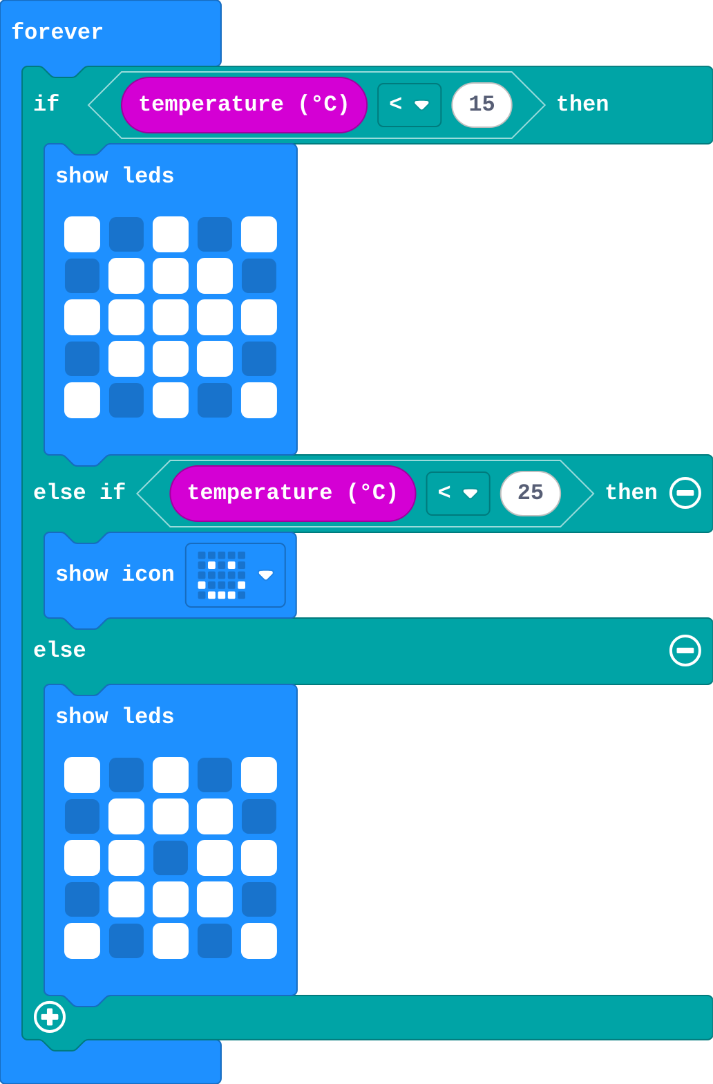 The program as blocks