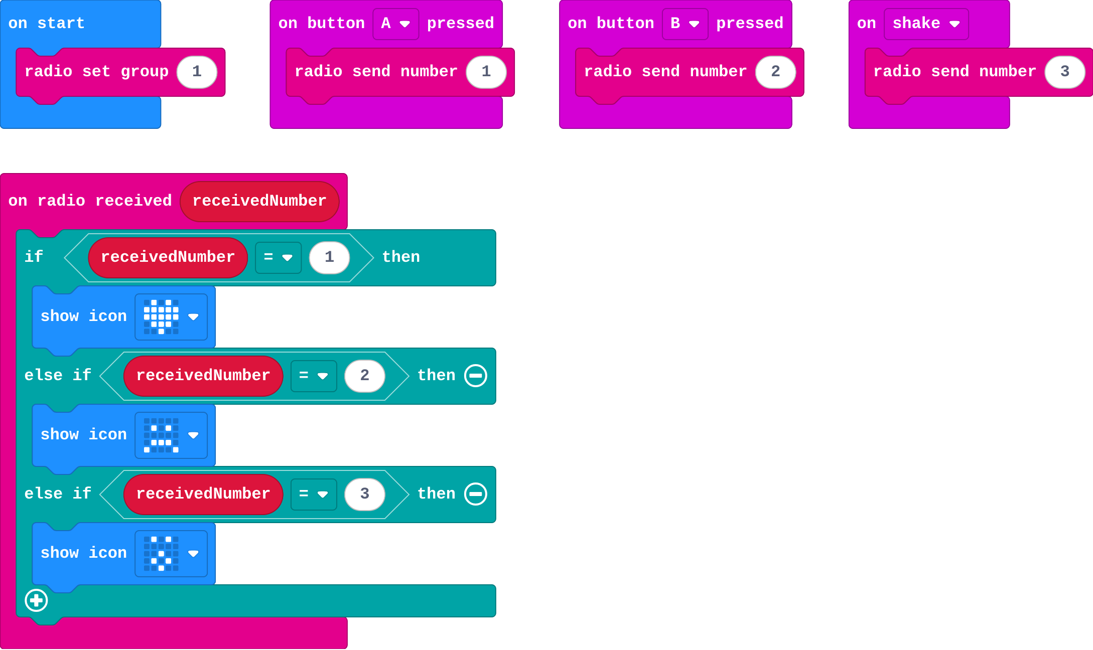 The program as blocks