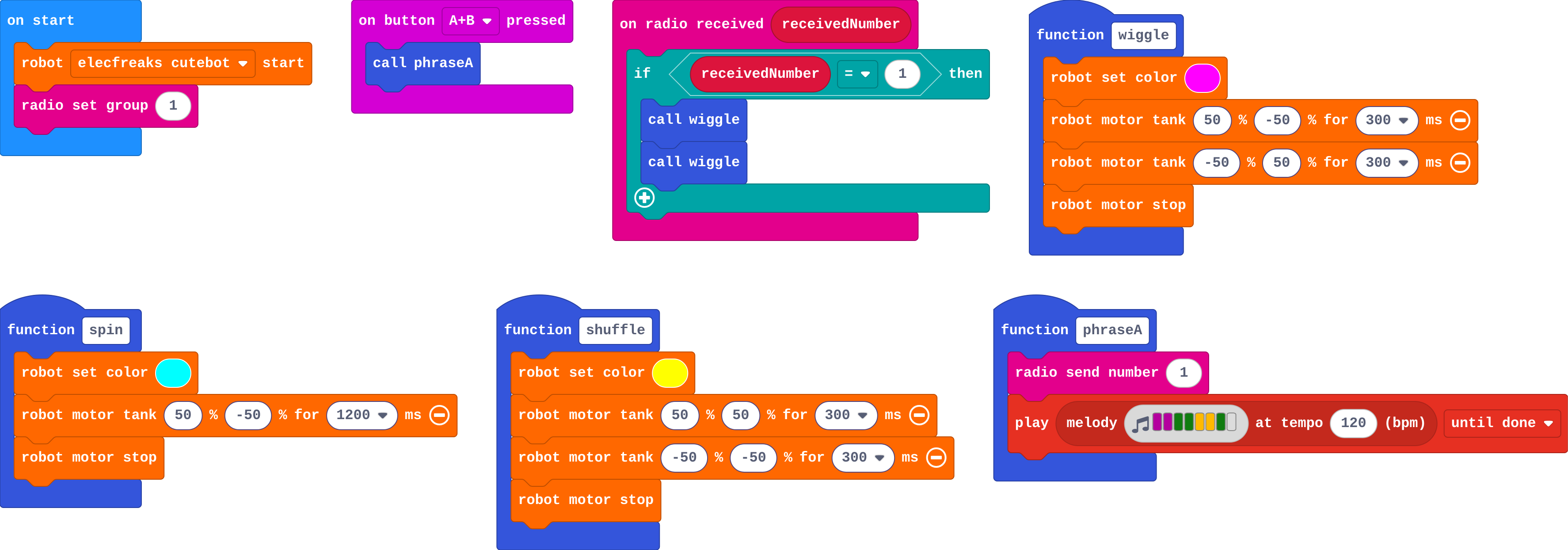 The program as blocks