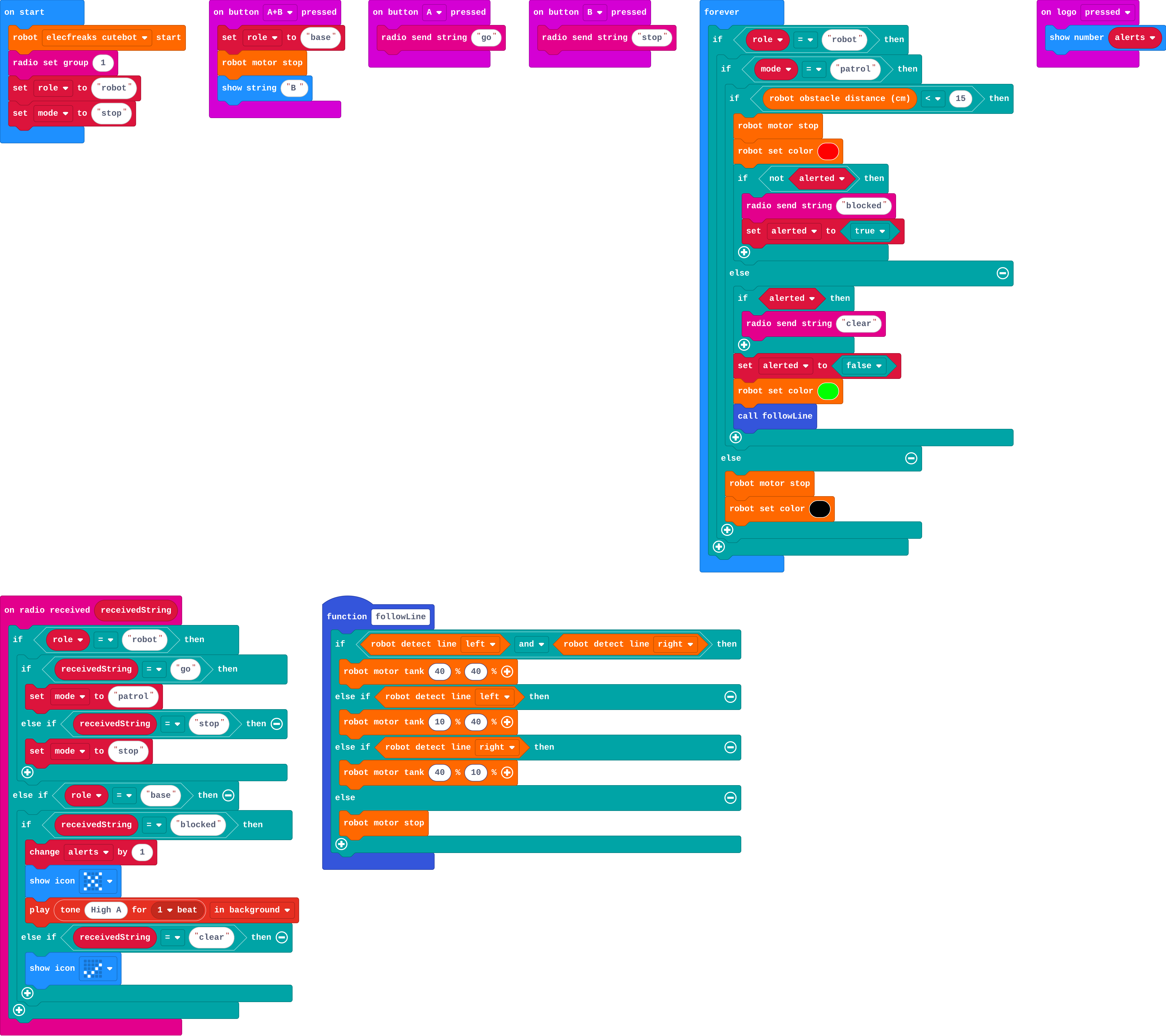 The program as blocks