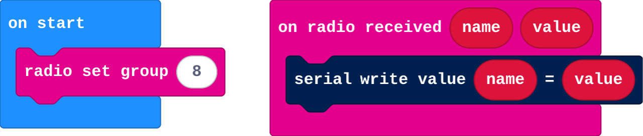 The program as blocks